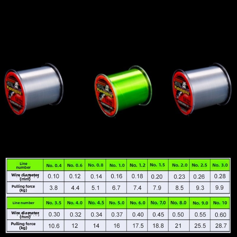 500m 0.14mm-0.50mm Super Stron - Freshwater Line review and price