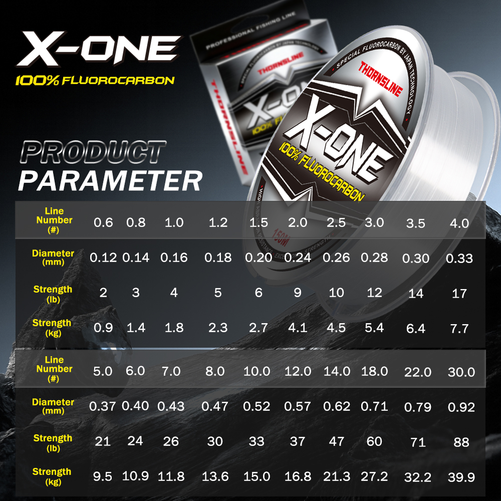 Thornsline 100% Fluorocarbon F - Ice Fishing Line review and price